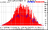 Solar PV/Inverter Performance West Array Power Output & Solar Radiation