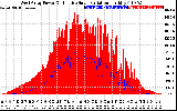 Solar PV/Inverter Performance West Array Power Output & Effective Solar Radiation