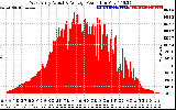 Solar PV/Inverter Performance West Array Actual & Average Power Output