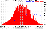 Solar PV/Inverter Performance West Array Actual & Running Average Power Output