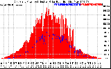 Solar PV/Inverter Performance East Array Power Output & Effective Solar Radiation