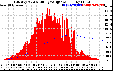 Solar PV/Inverter Performance East Array Actual & Running Average Power Output