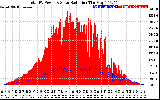 Solar PV/Inverter Performance Total PV Panel Power Output & Solar Radiation