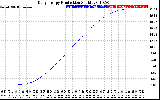 Solar PV/Inverter Performance Daily Energy Production