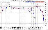 Solar PV/Inverter Performance Photovoltaic Panel Voltage Output