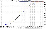 Solar PV/Inverter Performance Daily Energy Production