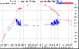 Solar PV/Inverter Performance Inverter Operating Temperature