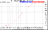 Solar PV/Inverter Performance Daily Energy Production