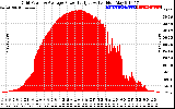 Solar PV/Inverter Performance Inverter Power Output