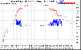 Solar PV/Inverter Performance Inverter Operating Temperature