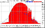 Solar PV/Inverter Performance West Array Power Output & Solar Radiation