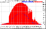 Solar PV/Inverter Performance West Array Power Output & Effective Solar Radiation