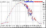 Solar PV/Inverter Performance Photovoltaic Panel Power Output