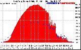 Solar PV/Inverter Performance East Array Power Output & Solar Radiation