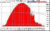 Solar PV/Inverter Performance East Array Actual & Running Average Power Output