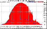 Solar PV/Inverter Performance Total PV Panel Power Output & Solar Radiation