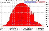 Solar PV/Inverter Performance Total PV Panel Power Output & Effective Solar Radiation