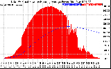 Solar PV/Inverter Performance Total PV Panel & Running Average Power Output