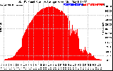 Solar PV/Inverter Performance Total PV Panel Power Output