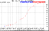 Solar PV/Inverter Performance Daily Energy Production