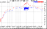 Solar PV/Inverter Performance Inverter Operating Temperature