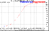 Solar PV/Inverter Performance Daily Energy Production