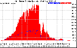 Solar PV/Inverter Performance Grid Power & Solar Radiation