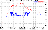 Solar PV/Inverter Performance Inverter Operating Temperature