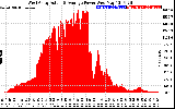 Solar PV/Inverter Performance West Array Actual & Average Power Output