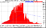 Solar PV/Inverter Performance West Array Actual & Running Average Power Output