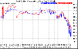 Solar PV/Inverter Performance Photovoltaic Panel Voltage Output