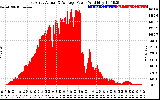 Solar PV/Inverter Performance East Array Actual & Average Power Output