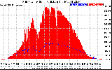 Solar PV/Inverter Performance Grid Power & Solar Radiation