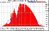 Solar PV/Inverter Performance West Array Power Output & Solar Radiation