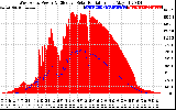 Solar PV/Inverter Performance West Array Power Output & Effective Solar Radiation