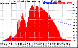 Solar PV/Inverter Performance West Array Actual & Running Average Power Output