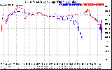 Solar PV/Inverter Performance Photovoltaic Panel Voltage Output