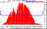 Solar PV/Inverter Performance East Array Actual & Average Power Output