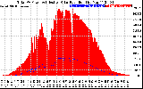 Solar PV/Inverter Performance Total PV Panel Power Output & Effective Solar Radiation