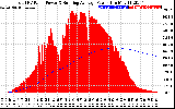 Solar PV/Inverter Performance Total PV Panel & Running Average Power Output