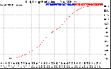 Solar PV/Inverter Performance Daily Energy Production