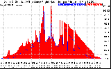 Solar PV/Inverter Performance Solar Radiation & Effective Solar Radiation per Minute