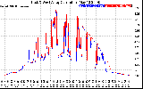 Solar PV/Inverter Performance Photovoltaic Panel Current Output