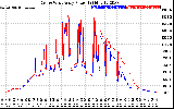 Solar PV/Inverter Performance Photovoltaic Panel Power Output