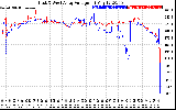 Solar PV/Inverter Performance Photovoltaic Panel Voltage Output