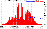 Solar PV/Inverter Performance Total PV Panel & Running Average Power Output