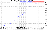 Solar PV/Inverter Performance Daily Energy Production