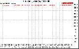 Solar PV/Inverter Performance Grid Voltage