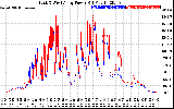 Solar PV/Inverter Performance Photovoltaic Panel Power Output