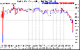 Solar PV/Inverter Performance Photovoltaic Panel Voltage Output